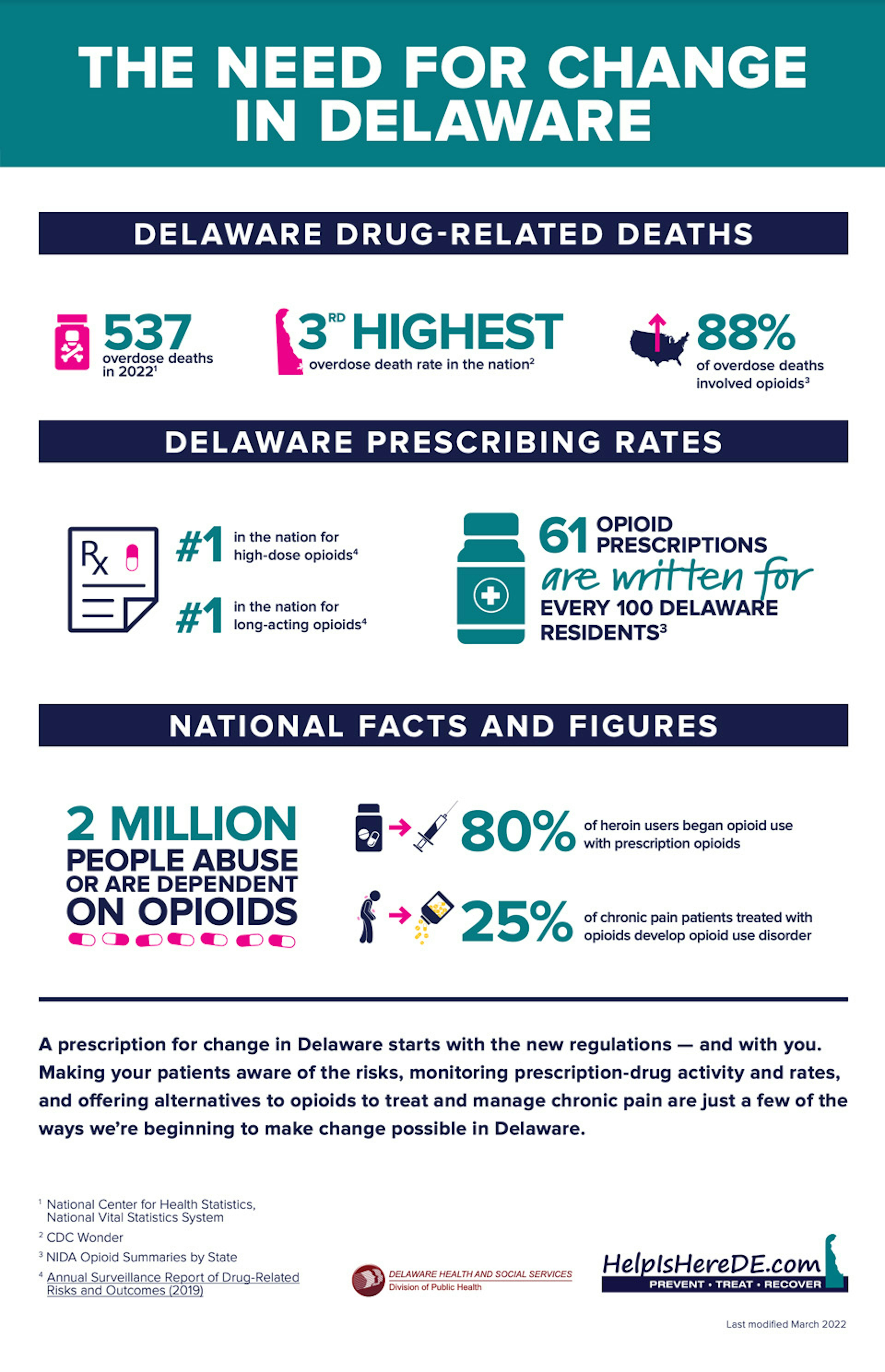 The Need for Change in Delaware infographic thumbnail image
