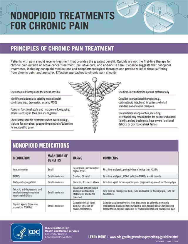 Non-opioid Treatments for Chronic Pain