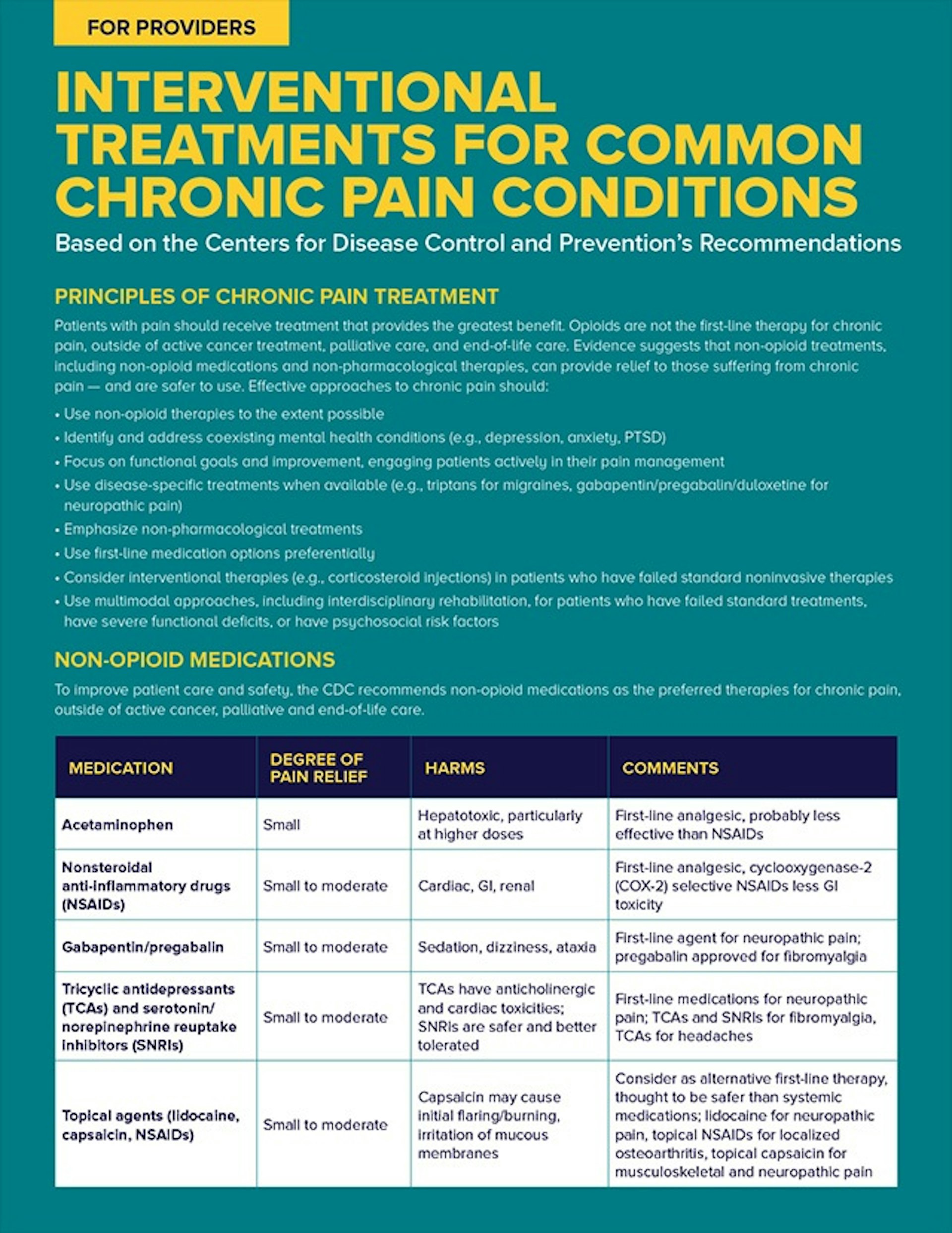 Interventional Treatments for Common Chronic Pain Conditions