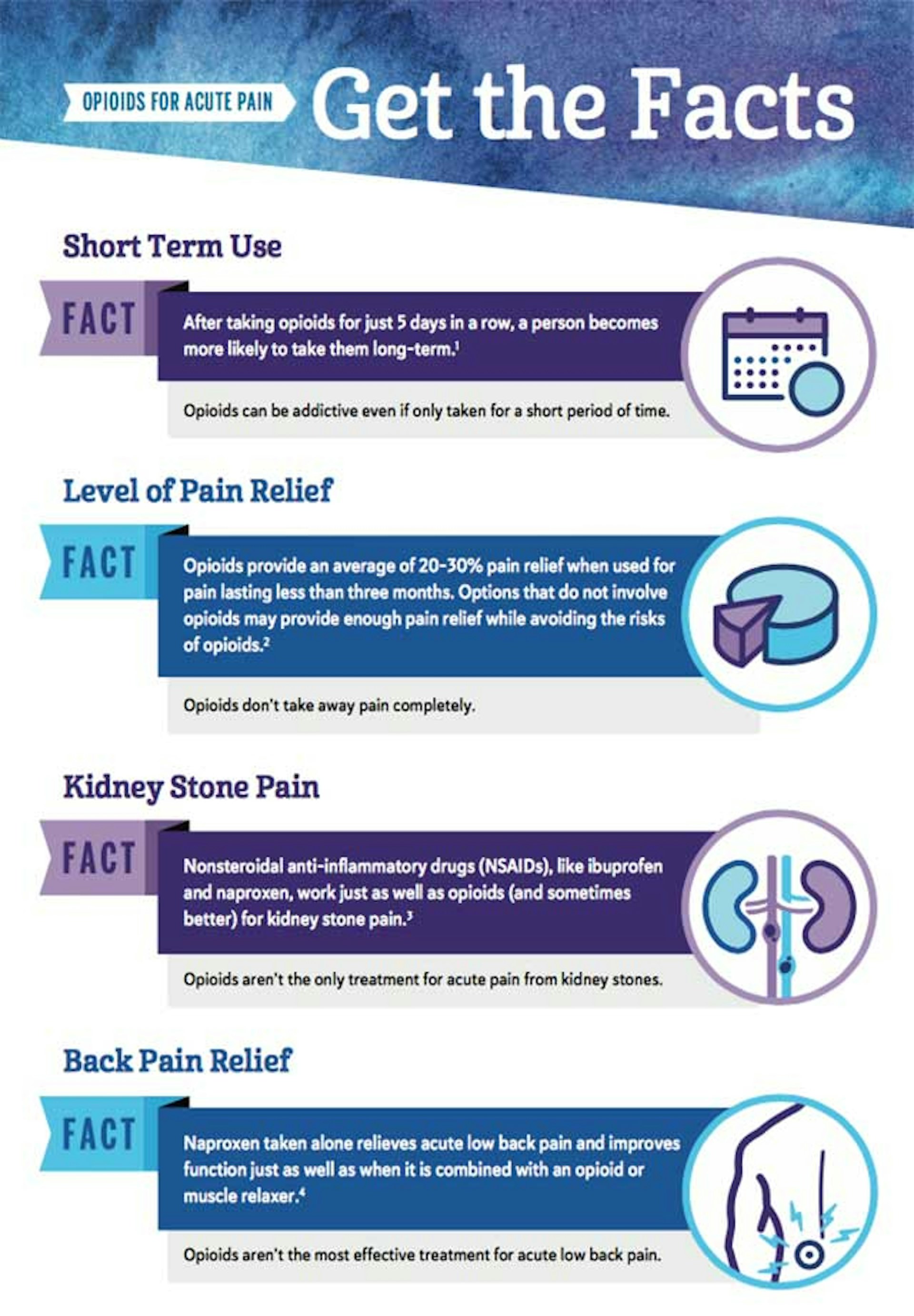 Opioids for Acute Pain — Get the Facts