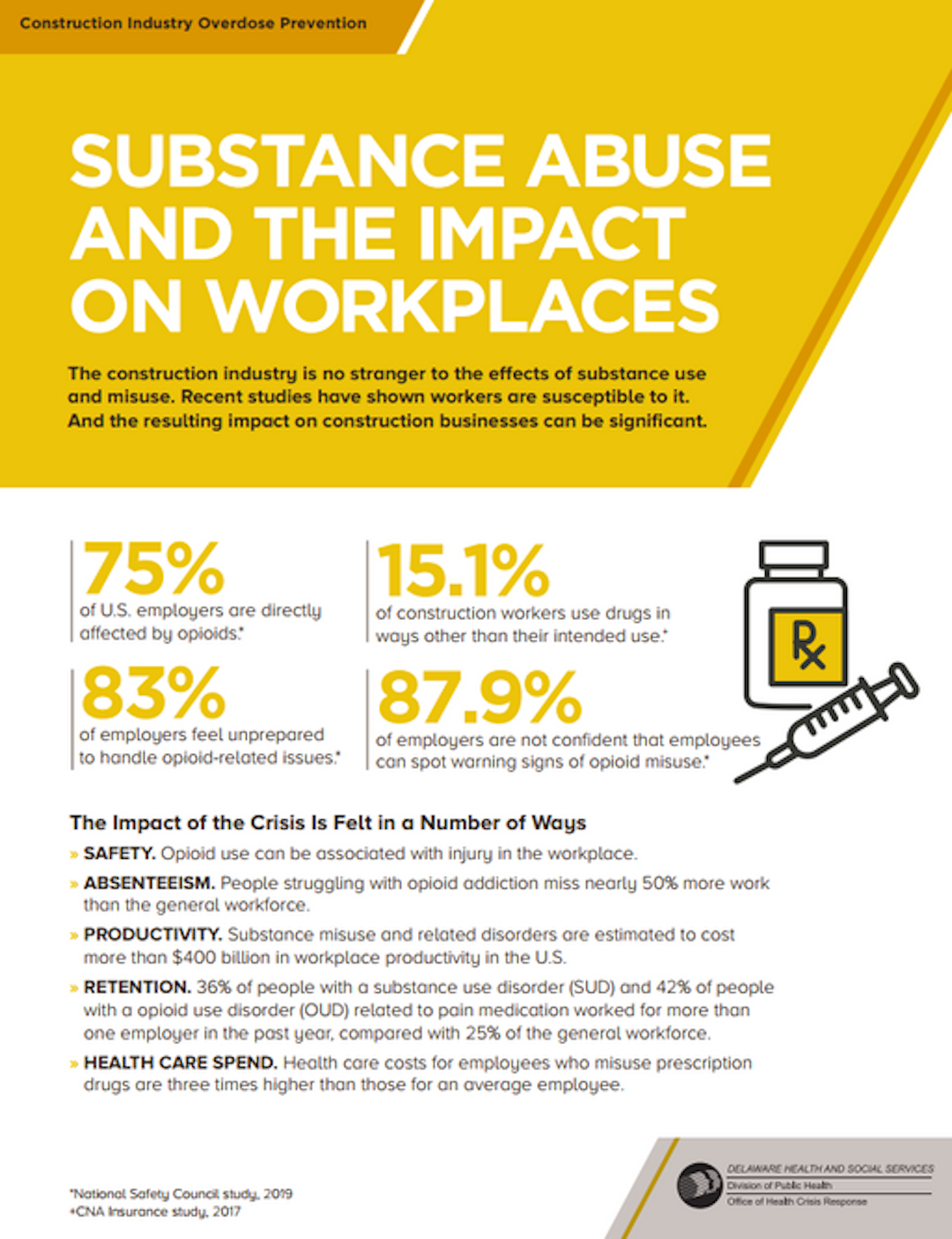 Information About Substance Abuse and How Workplaces Are Impacted