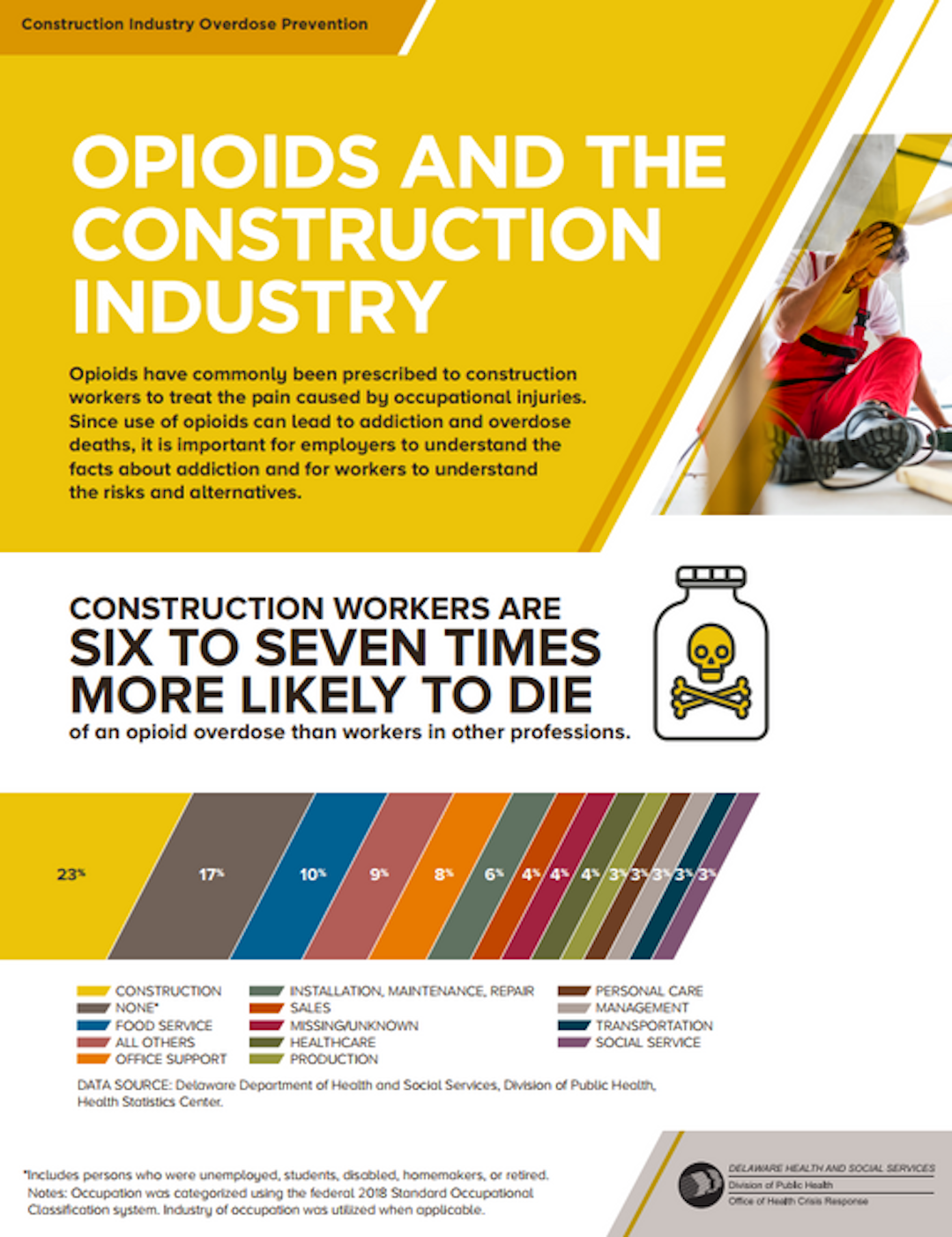 Opioids and the Construction Industry